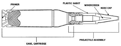 Army Munitions