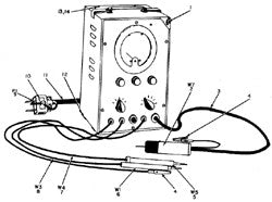 Multimeters