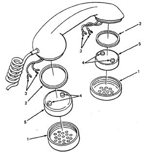 Telephones and Telephone Equipment