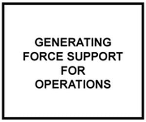 FM 1-01: Generating Force Support for Operations